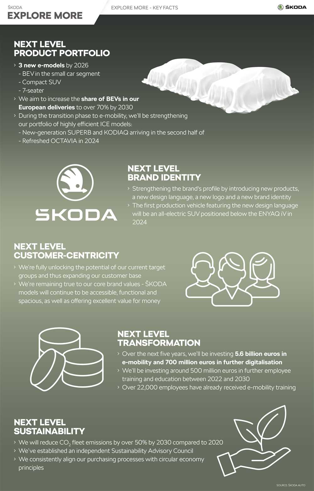 The Advantages of Skoda's Flip Frames over Other Brands